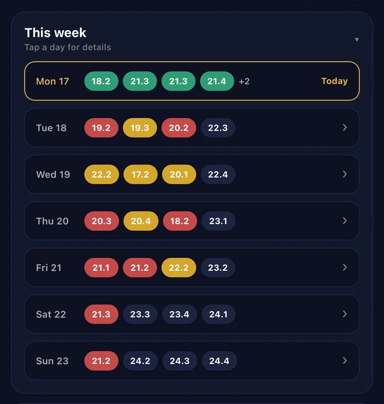 Hifz Mastery revision planner — this week's schedule with today's due quarters and the days ahead
